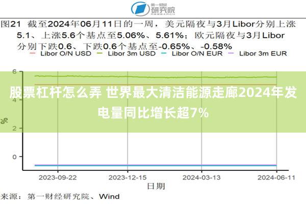 股票杠杆怎么弄 世界最大清洁能源走廊2024年发电量同比增长超7%