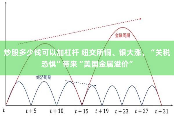 炒股多少钱可以加杠杆 纽交所铜、银大涨，“关税恐惧”带来“美国金属溢价”