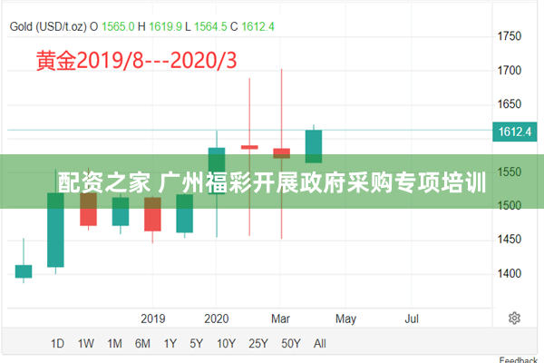 配资之家 广州福彩开展政府采购专项培训