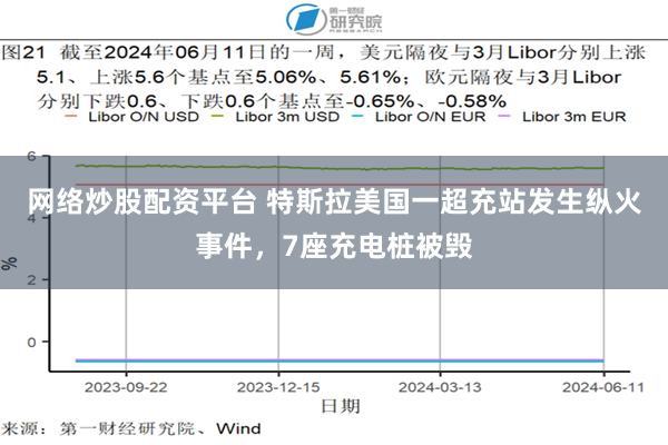 网络炒股配资平台 特斯拉美国一超充站发生纵火事件，7座充电桩被毁