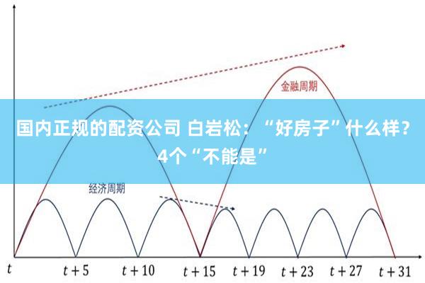 国内正规的配资公司 白岩松：“好房子”什么样？4个“不能是”